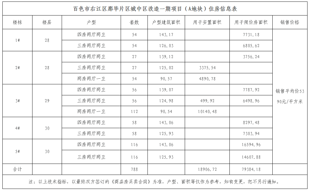 房源信息